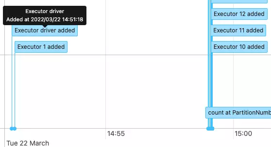 Apache Spark dynamic allocation