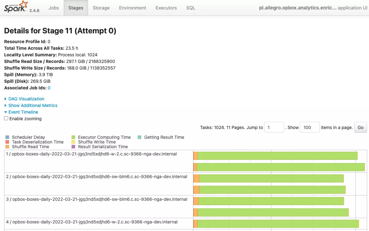 Apache Spark shuffling