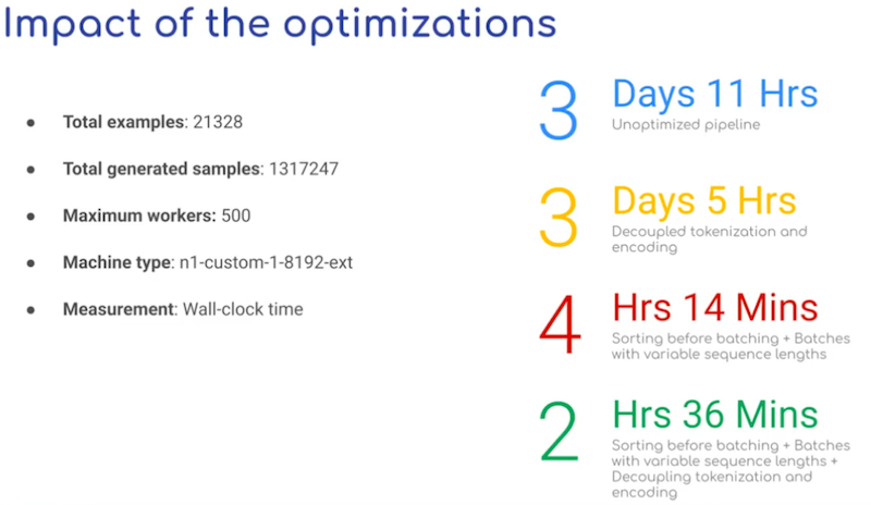 Pipeline optimization at Carted