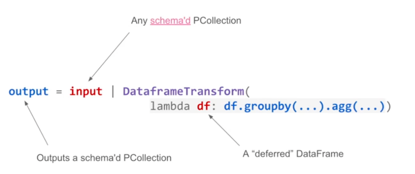 Dataframe transform