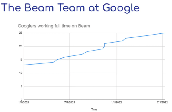 Beam team at Google
