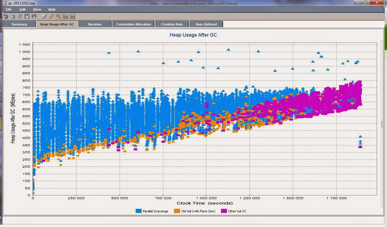 Memory leaks