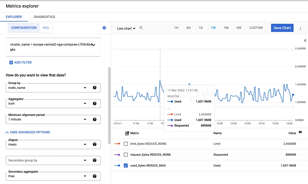 Cloud Composer memory overhead