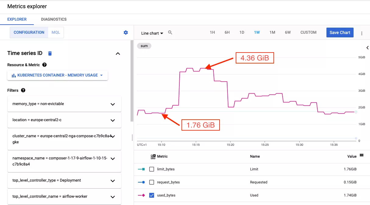 Cloud Composer worker memory usage