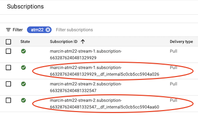 Dataflow tracking subscriptions