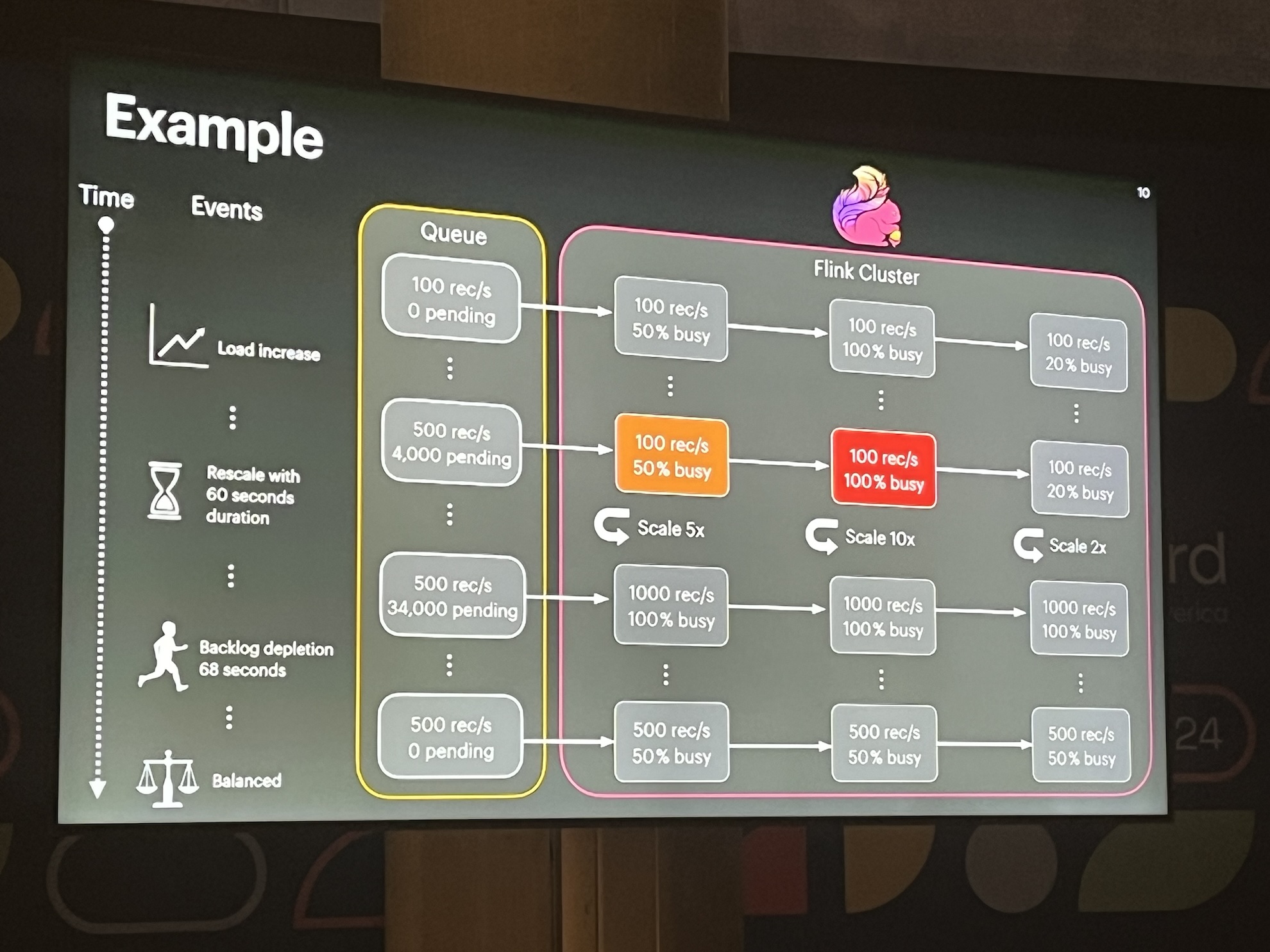 Autoscaling example