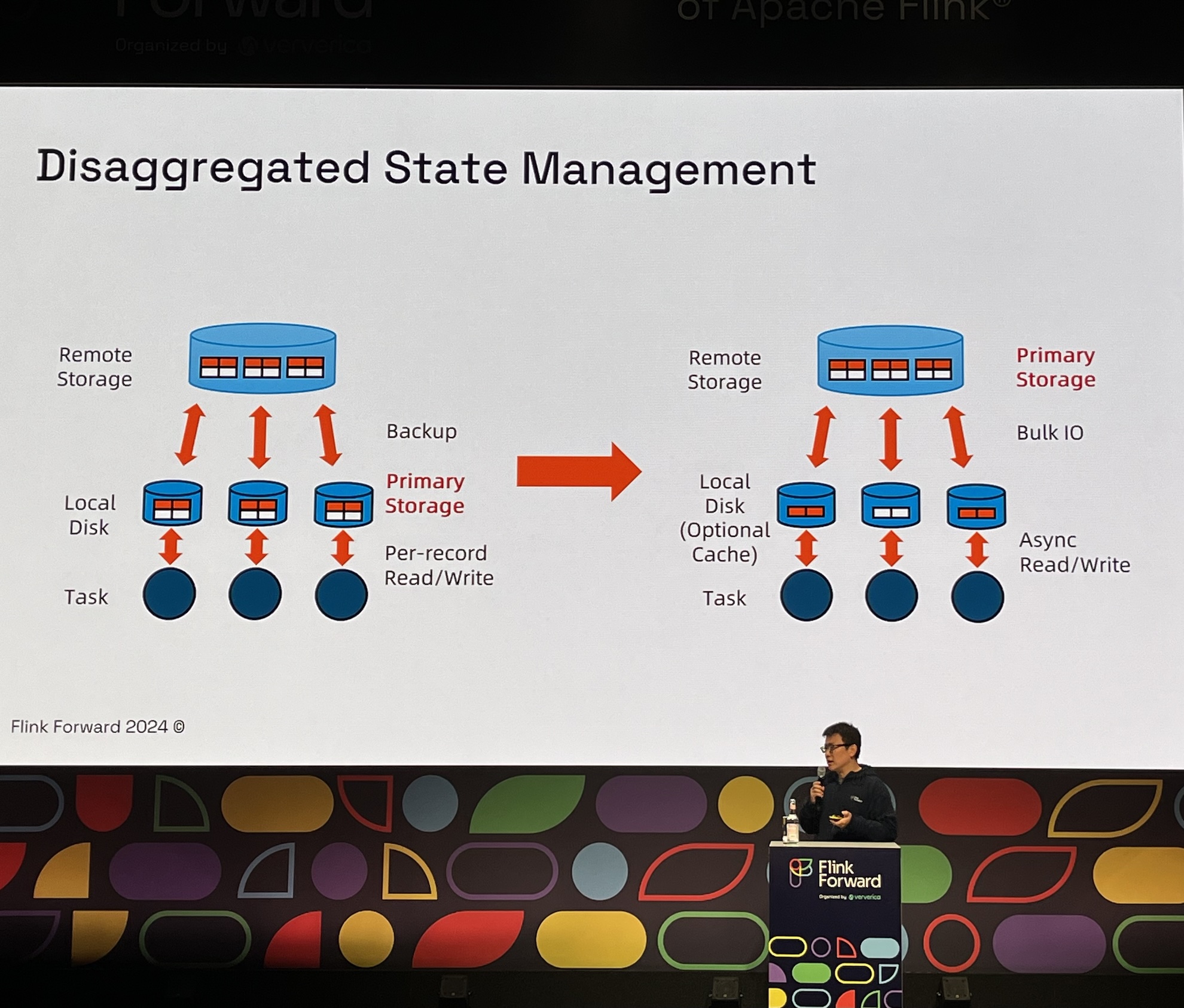 Disaggregated state storage