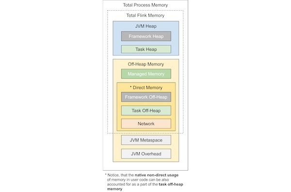 Memory model