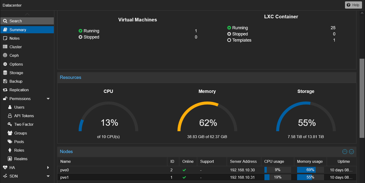 Proxmox cluster