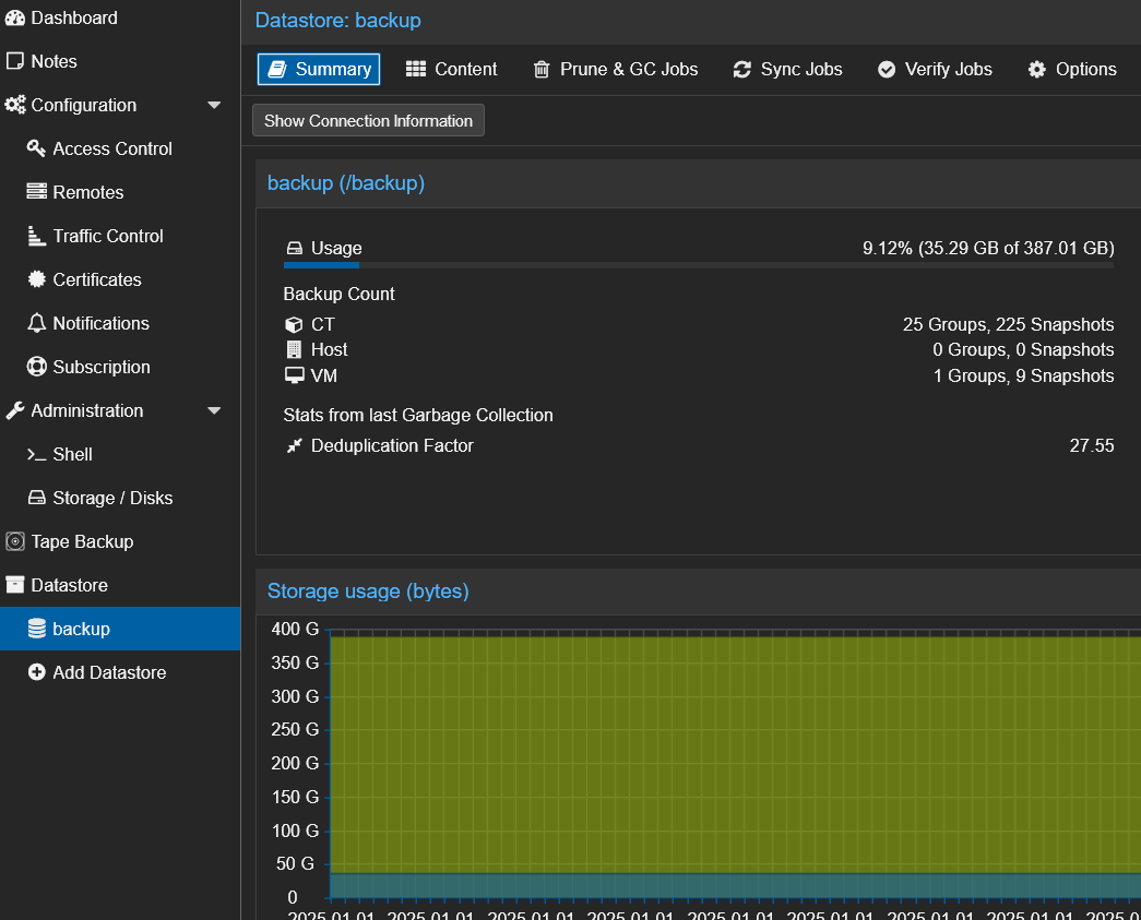 Proxmox Backup Server