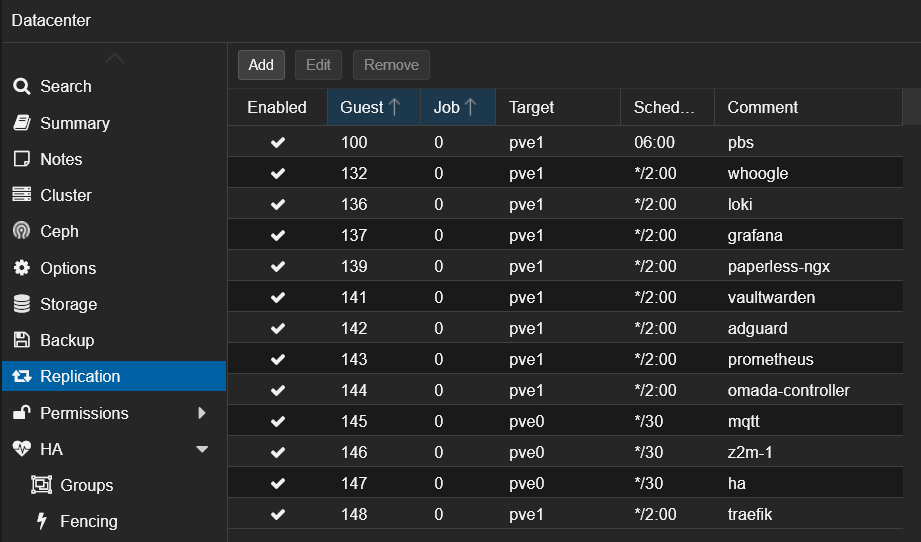 Proxmox replication